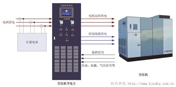 空壓機節(jié)電王3.jpg