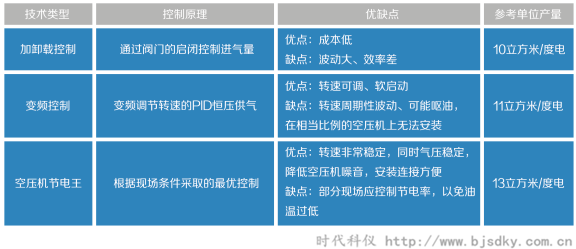 空壓機節(jié)電王11.png
