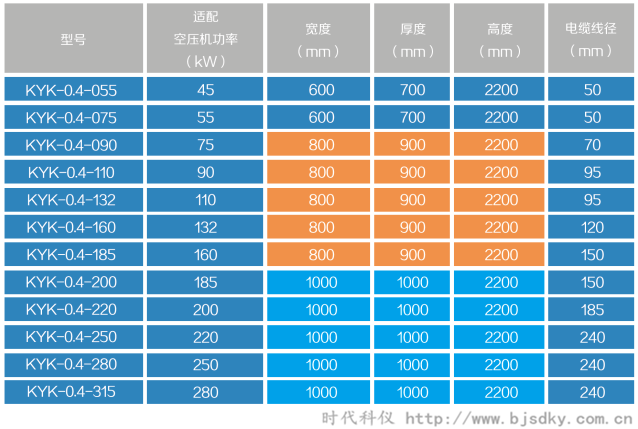 空壓機節(jié)電王12.png