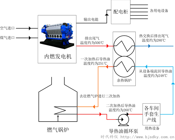燃氣發(fā)電系統(tǒng)2.png