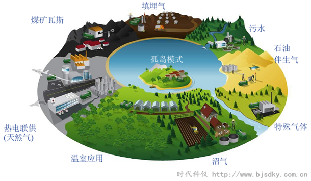 燃氣發(fā)電系統(tǒng)3.png