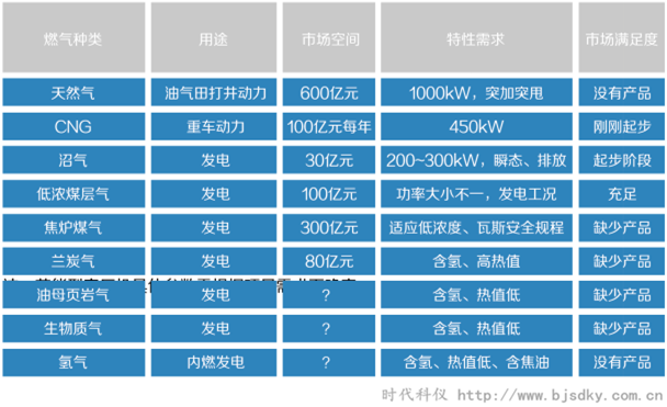 燃氣發(fā)電系統(tǒng)6.png