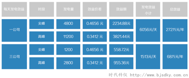 燃氣發(fā)電系統(tǒng)7.png