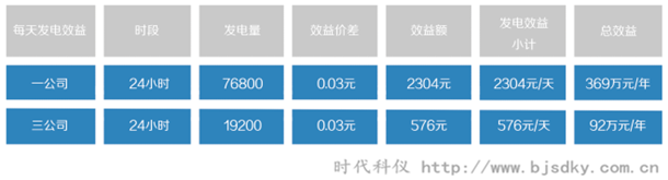 燃氣發(fā)電系統(tǒng)8.png