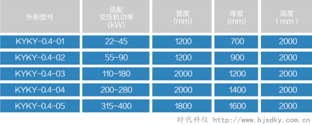 節(jié)能型空壓機5.png