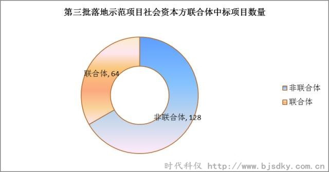 節(jié)能環(huán)保項(xiàng)目-時代科儀11_副本.jpg