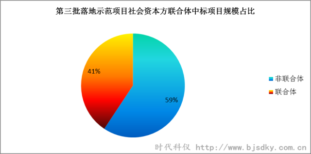 節(jié)能環(huán)保項(xiàng)目-時代科儀12_副本.png