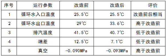 改造前參數(shù)對(duì)比.png